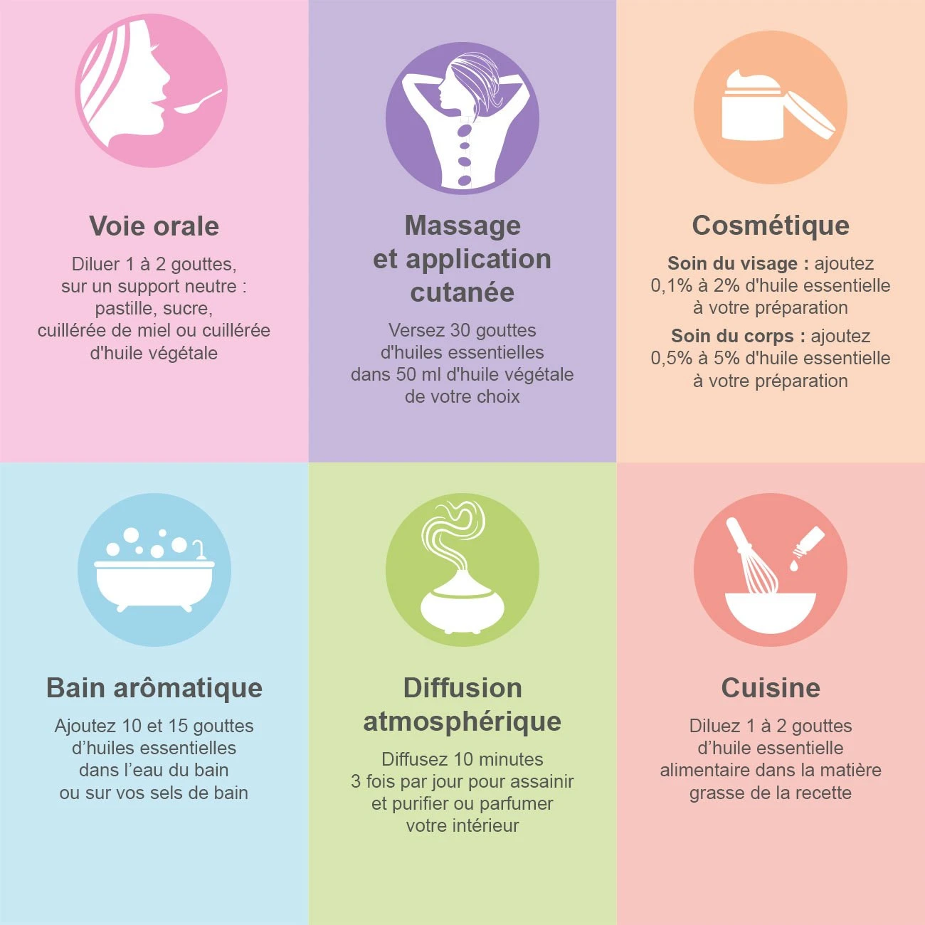 Coffret Plénitude - 8 Huiles Essentielles BIO 6 Coffret Plénitude - 8 Huiles Essentielles BIO – Image 4